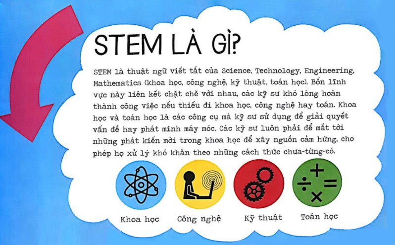 STEM Là Gì ? Cùng Nhau Tìm Hiểu Chương Trình Giáo Dục Stem Tại Trường ...